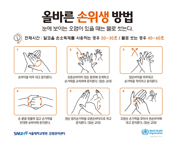 올바른 손씻기 6단계